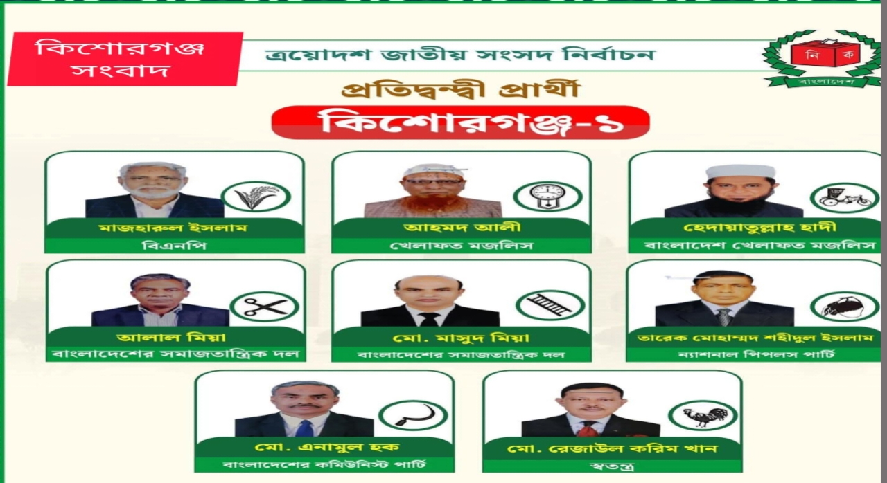 কিশোরগঞ্জ-১ আসনে প্রতিদ্বন্দ্বী প্রার্থীদের চূড়ান্ত তালিকা প্রকাশ